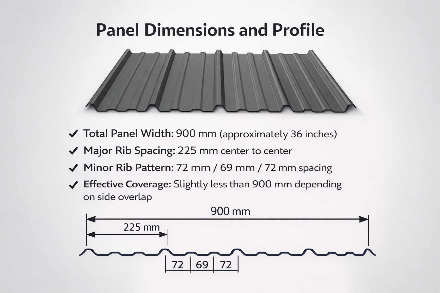 Pro-Rib Style Metal Roofing & Siding - Valley Outdoor Supply