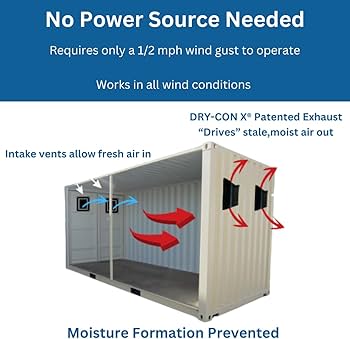 Dry-Con X container ventilation airflow diagram showing fresh air intake and stale air exhaust