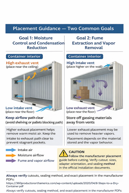 Placement guidance for container interior ventilation with arrows indicating airflow direction.